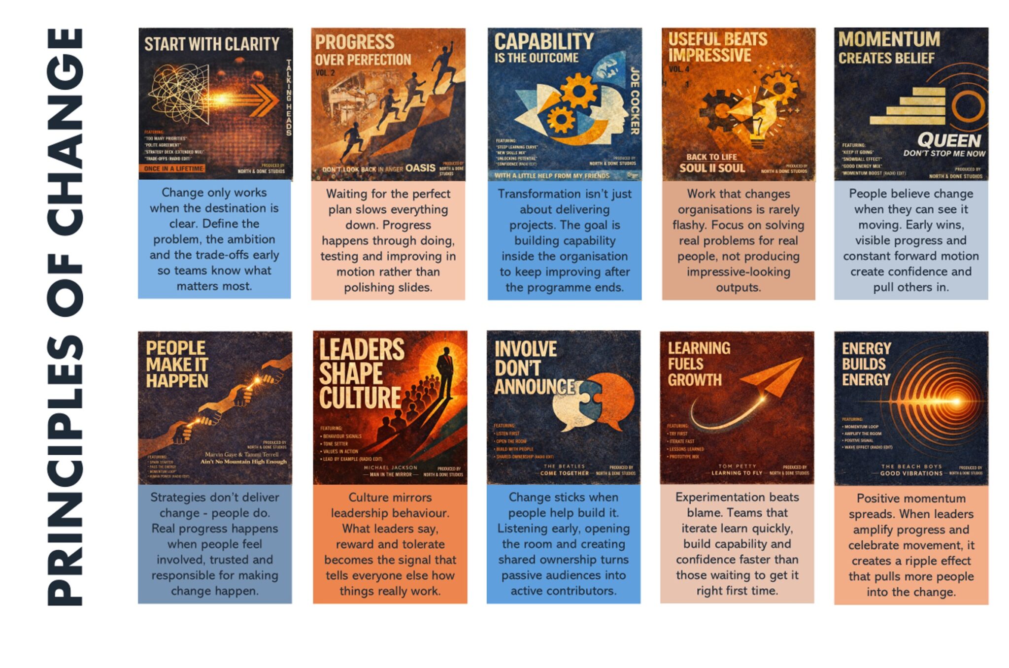The 10 principles of change - North&Done